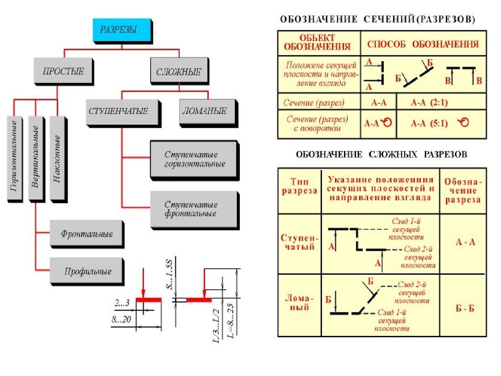 download population and development: the demographic transition