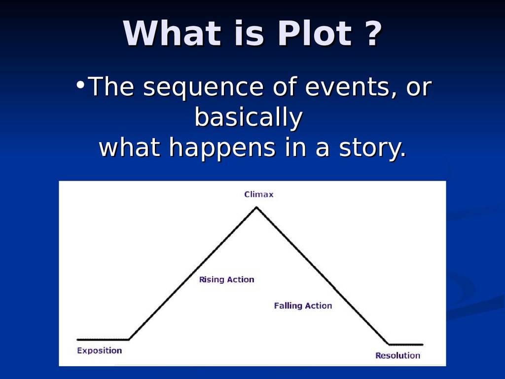 What Is The Meaning Of Plot In A Story