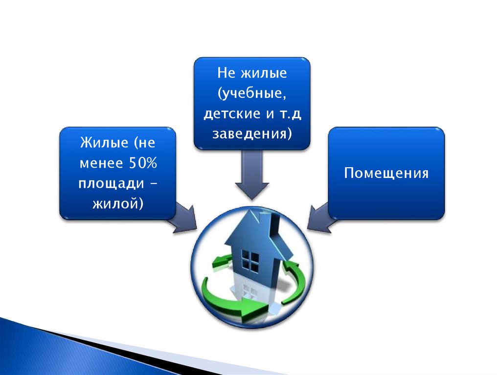 Определить Давление Реки На Берег