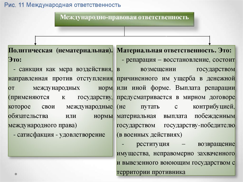 Учебник Теория Государства И Права Рассолов М