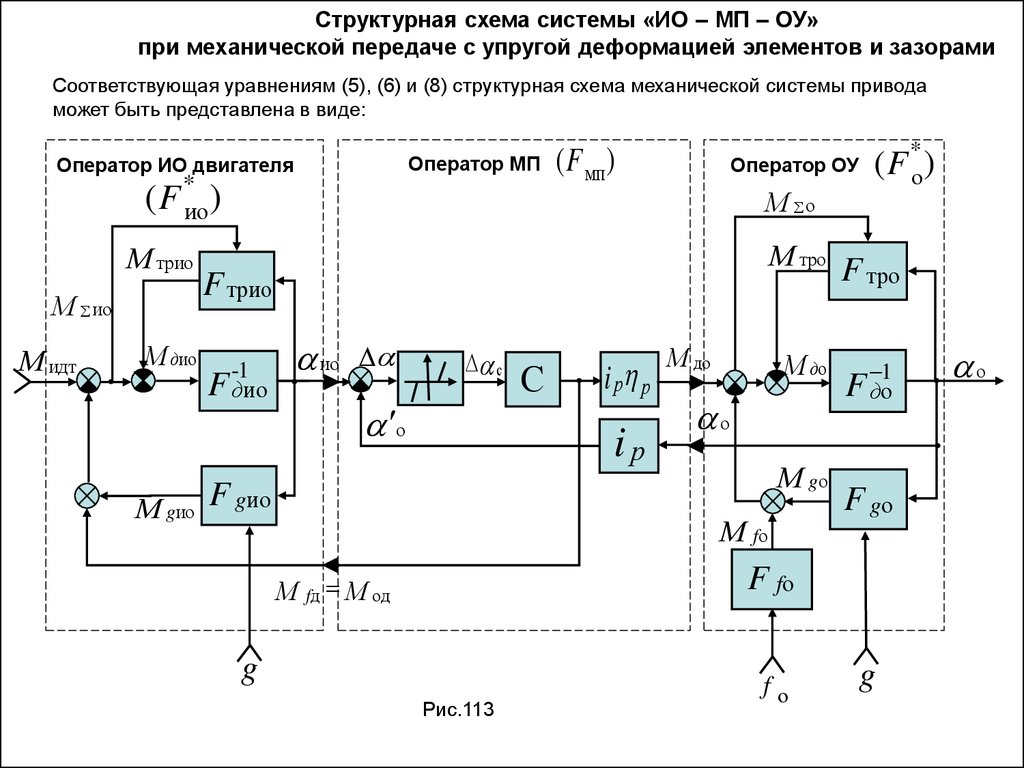 Modeling Urban Dynamics: Mobility, Accessibility and Real Estate