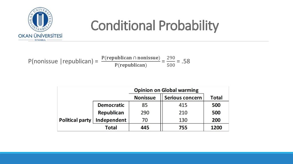 Conditional Probability