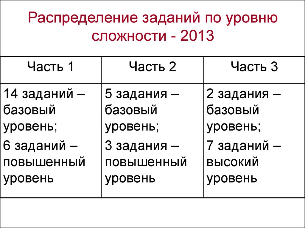 Типовые Экзаменационные Варианты По Обществознанию 10 Вариантов 2013 Котова