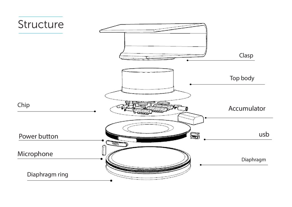 Hand stethoscope презентация онлайн