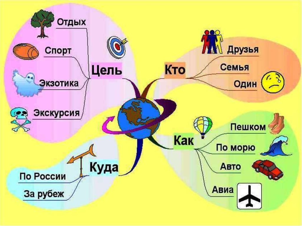 Интеллектуальная карта составить онлайн