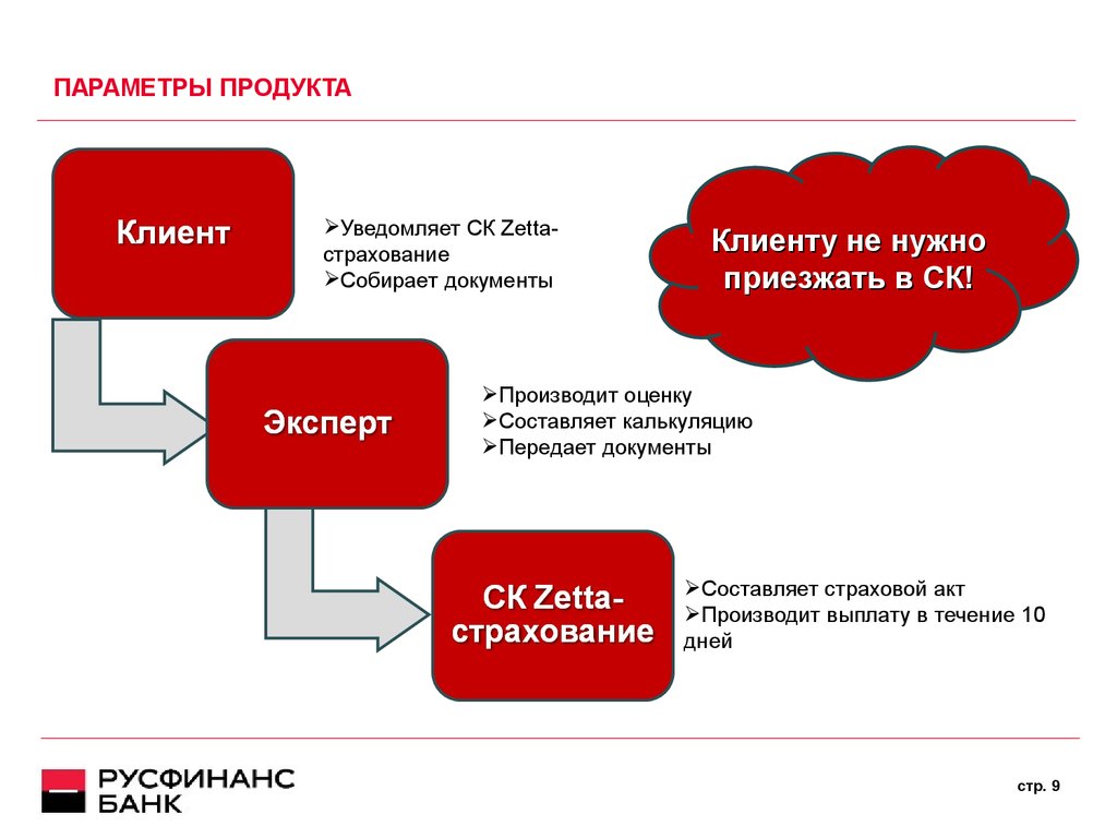 Зетта Страхование Отзывы Клиентов По Осаго