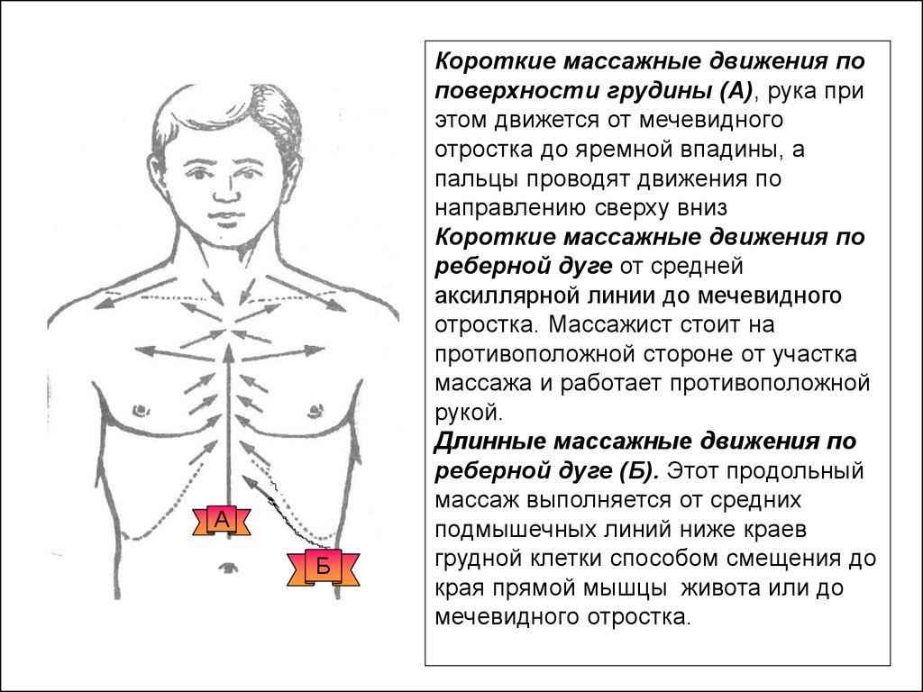 Мечевидный отросток картинка