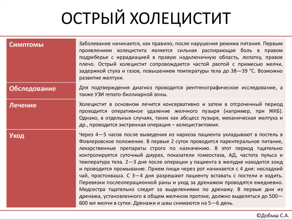 Диета При Остром Холецистите Желчного Пузыря