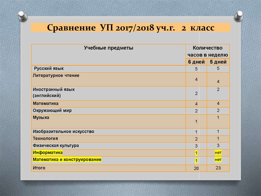 Учебный план на 2018 учебный год (ФГОС) Учебный план на 2018 учебный год (ФГОС)