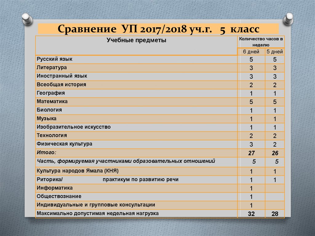 Учебный план на 2018 учебный год (ФГОС) Учебный план на 2018 учебный год (ФГОС)