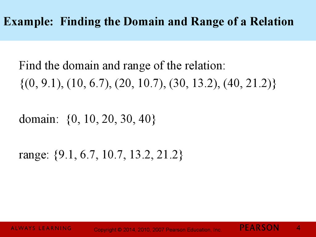 Basics Of Functions And Their Graphs 