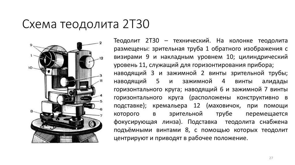 Схема теодолита 2Т30