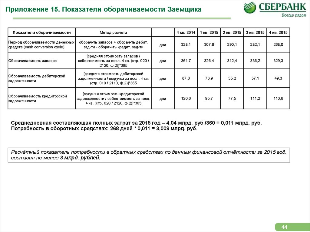 усыпальницы Оборачиваемость кредиторской задолженности как рассчитать таком