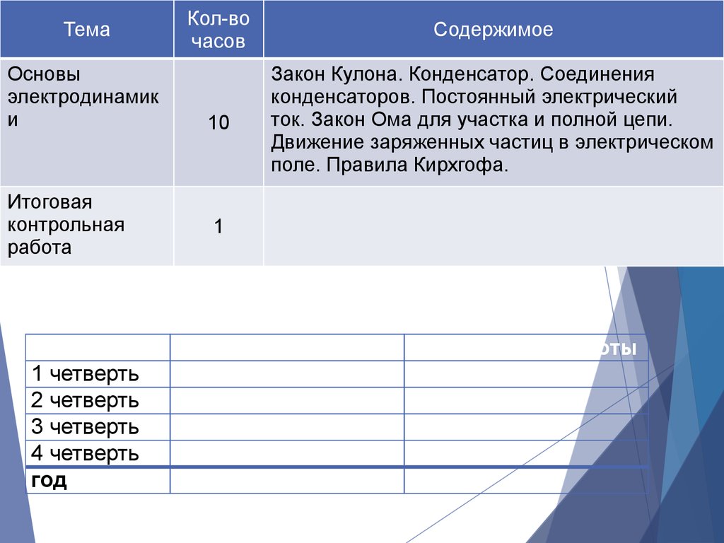 online статьи о русской литературе xx века 20000 руб