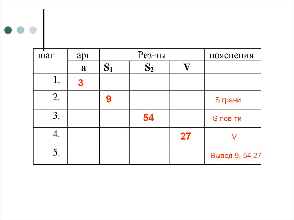 antropologia