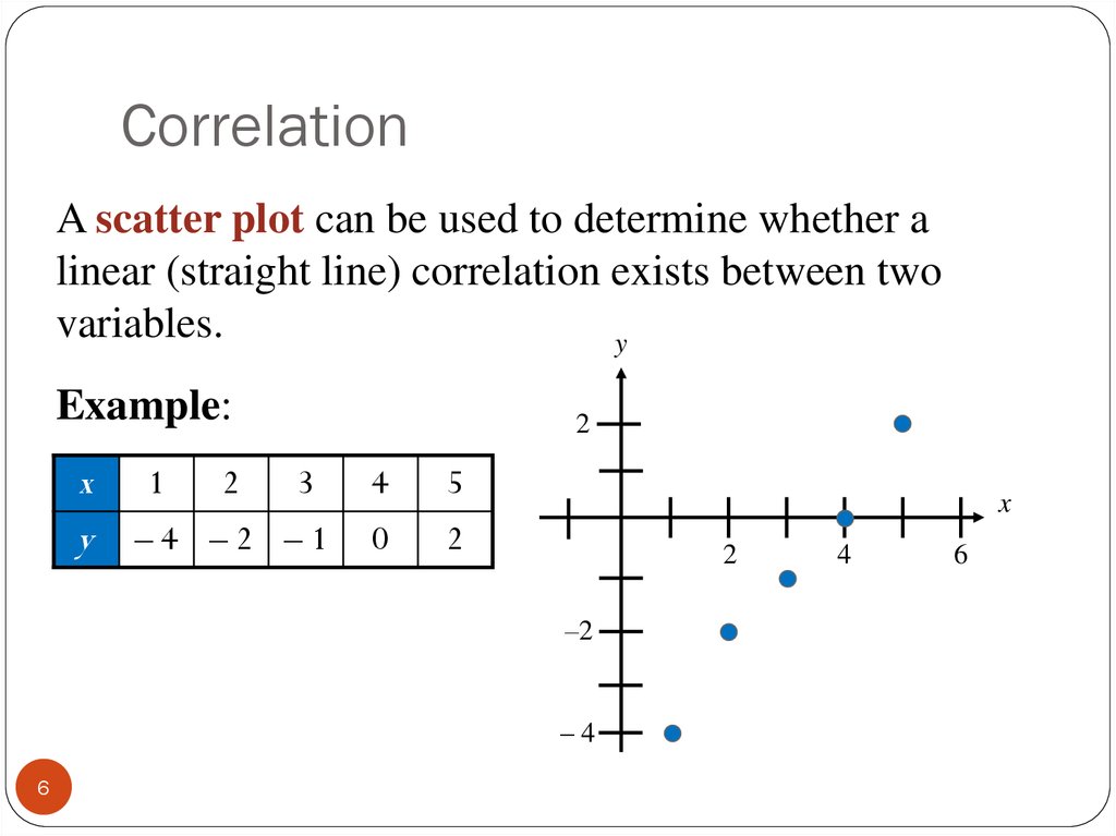 what is the relationship between variables and correlations