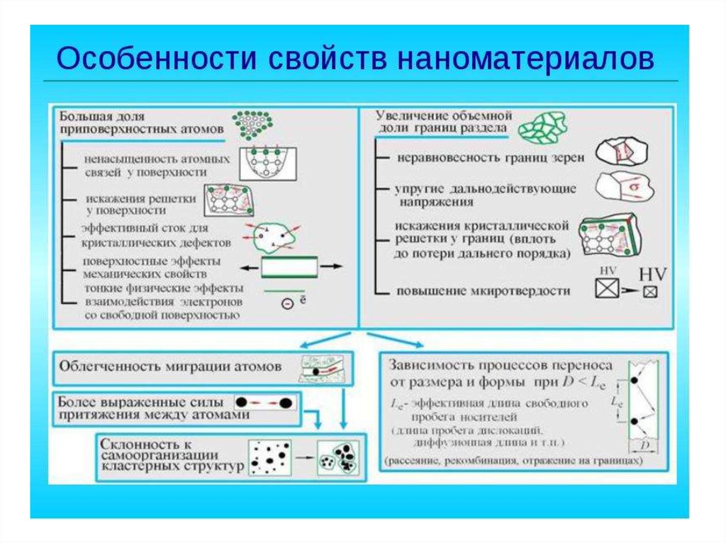 shop modal logic