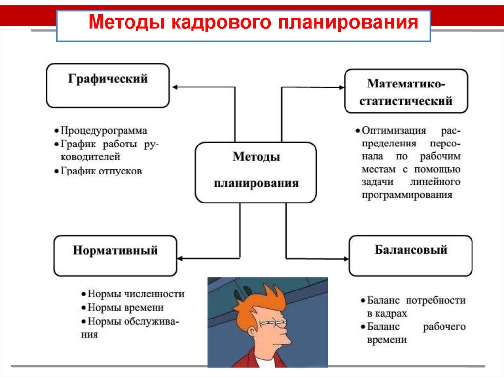 Дипломная работа формирование кадрового резерва 8559