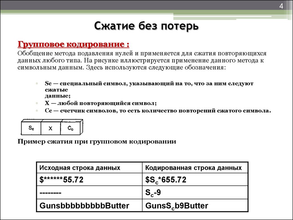 Для фотографий но без сжатия а значит без потерь деталей соответственно файл получается очень