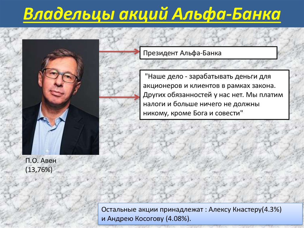 Альфа банк владелец