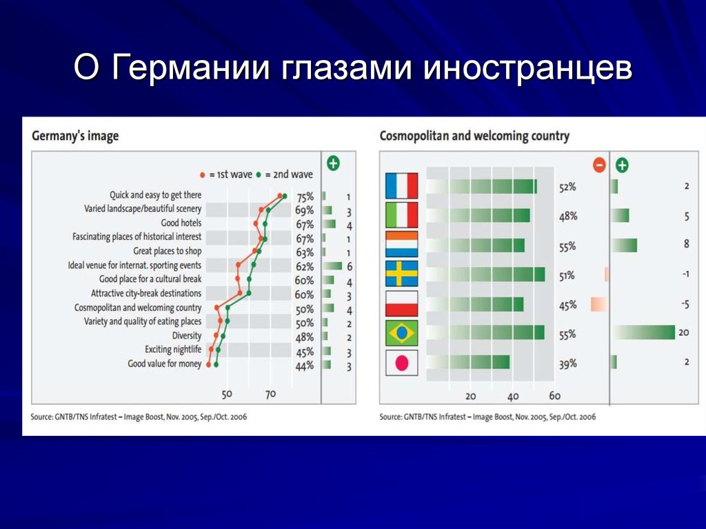 Чемпионат Германии по футболу 2018 года | календарь Чемпионат Германии по футболу 2018 года | календарь