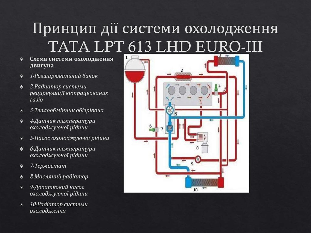 Принцип дії системи охолодження TATA LPT 613 LHD EURO-III
