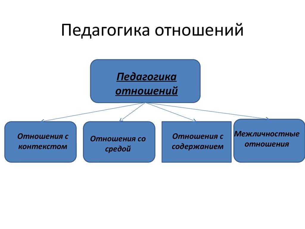 online building intuition insights from basic operations management