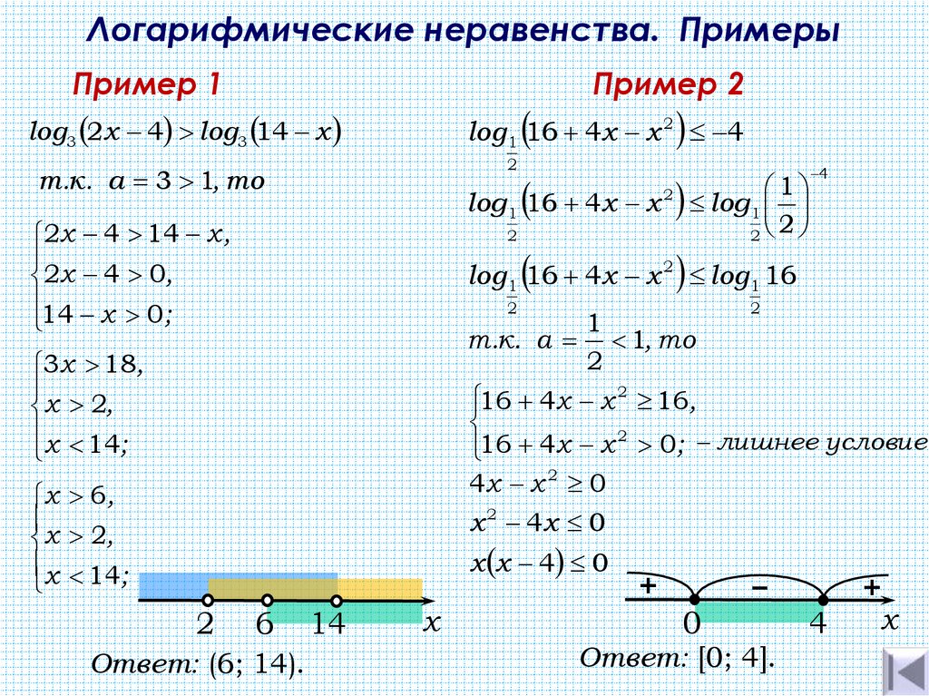 Схема решения логарифмов