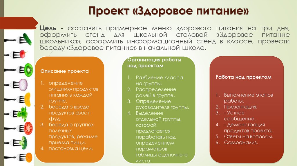 Правильное Питание Проект 5 Класс