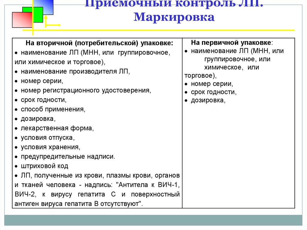 Журнал приемочного контроля в аптеке образец