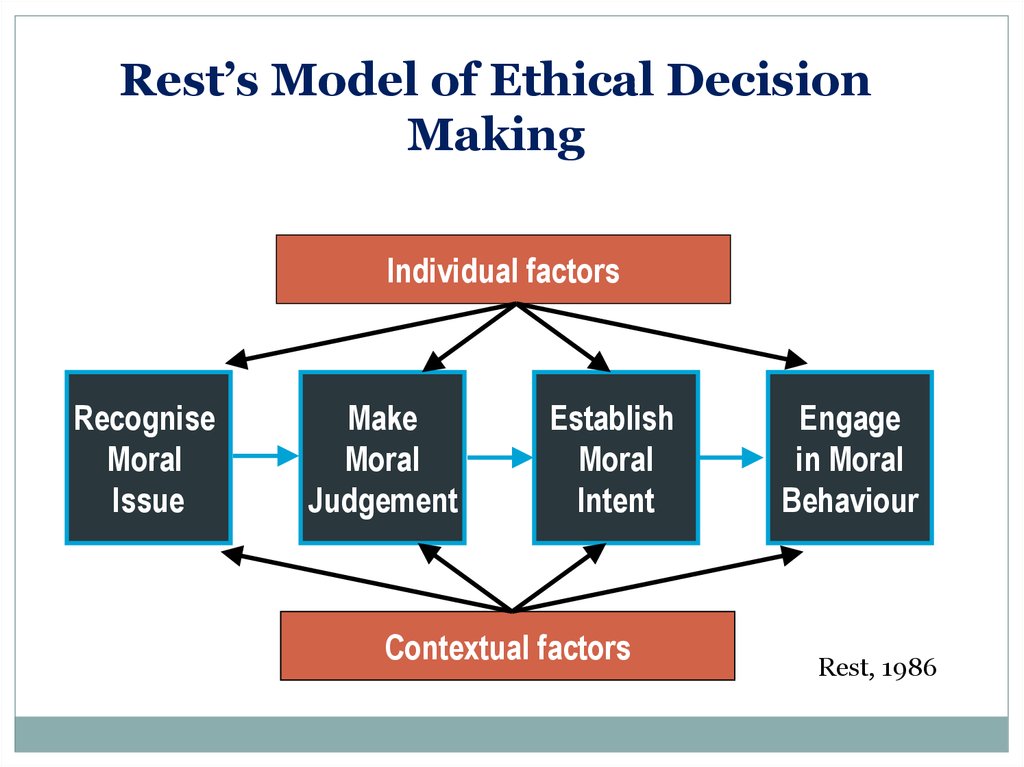 moral decision making model