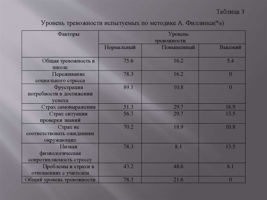 Социально педагогическая коррекция школьной дезадаптации Социально педагогическая коррекция школьной дезадаптации