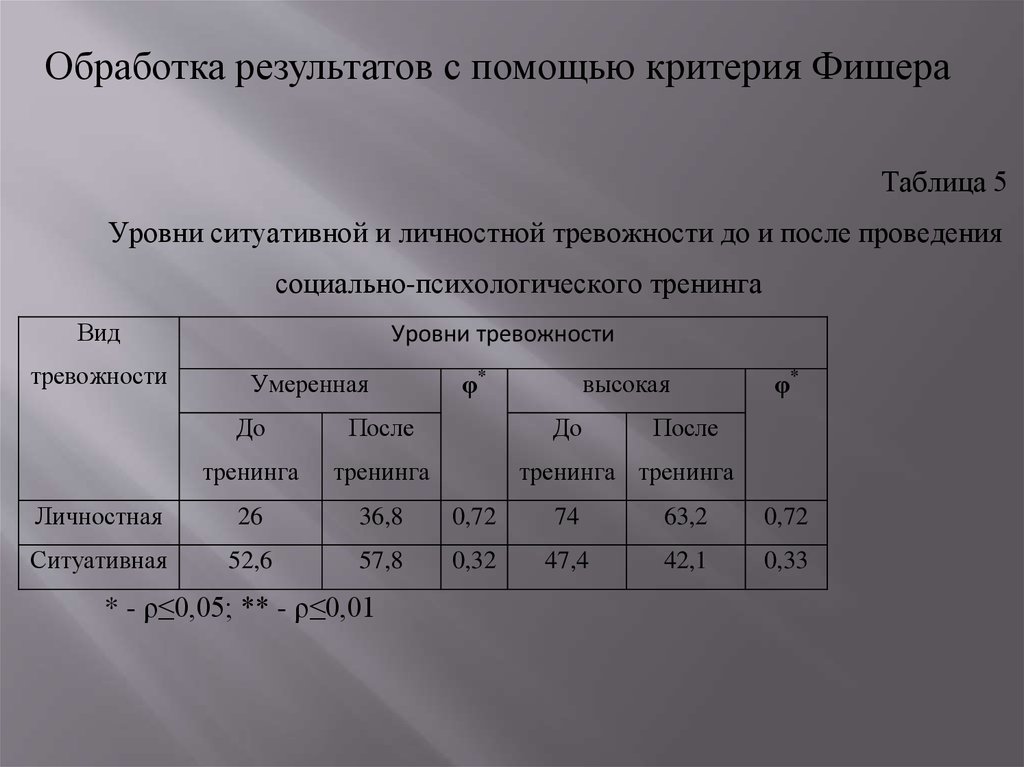 Социально педагогическая коррекция школьной дезадаптации Социально педагогическая коррекция школьной дезадаптации