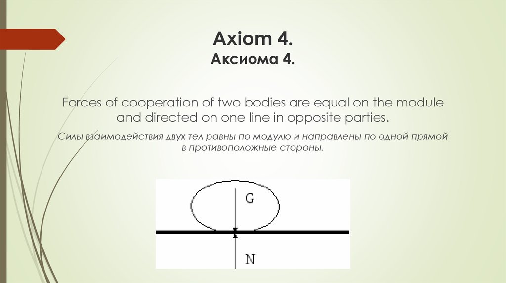 Axiom 4. Аксиома 4.