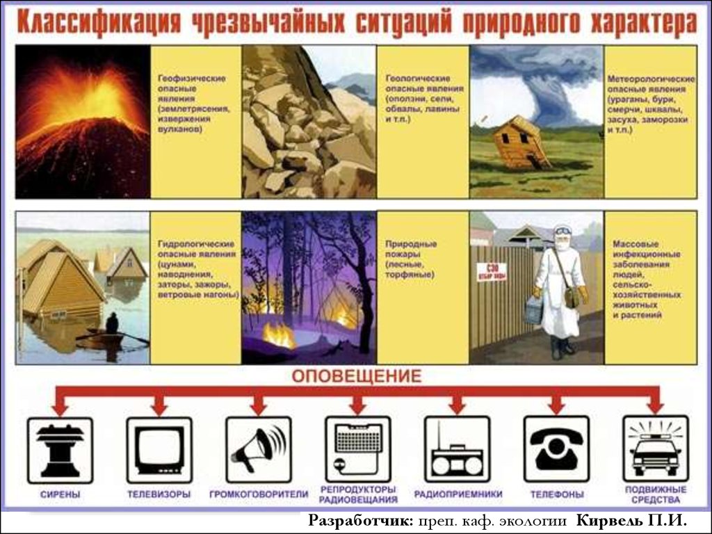 Чс картинки для презентации