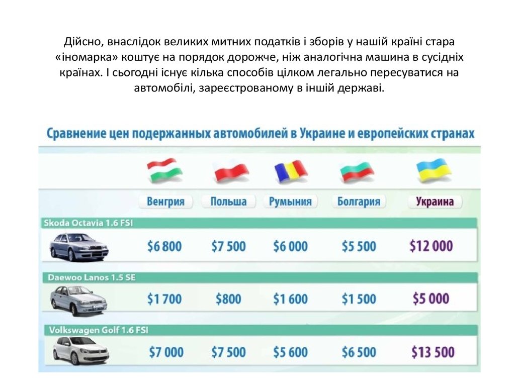 Страховка Иностранных Машин В России