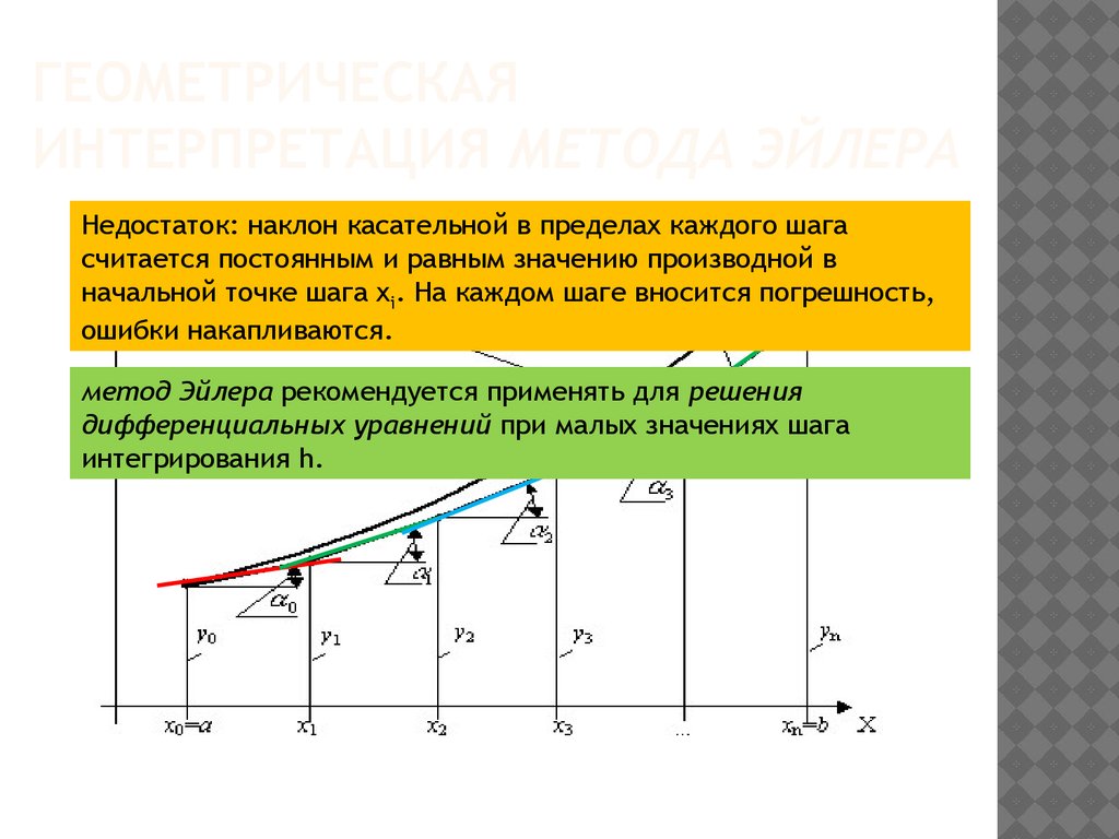 алгоритм