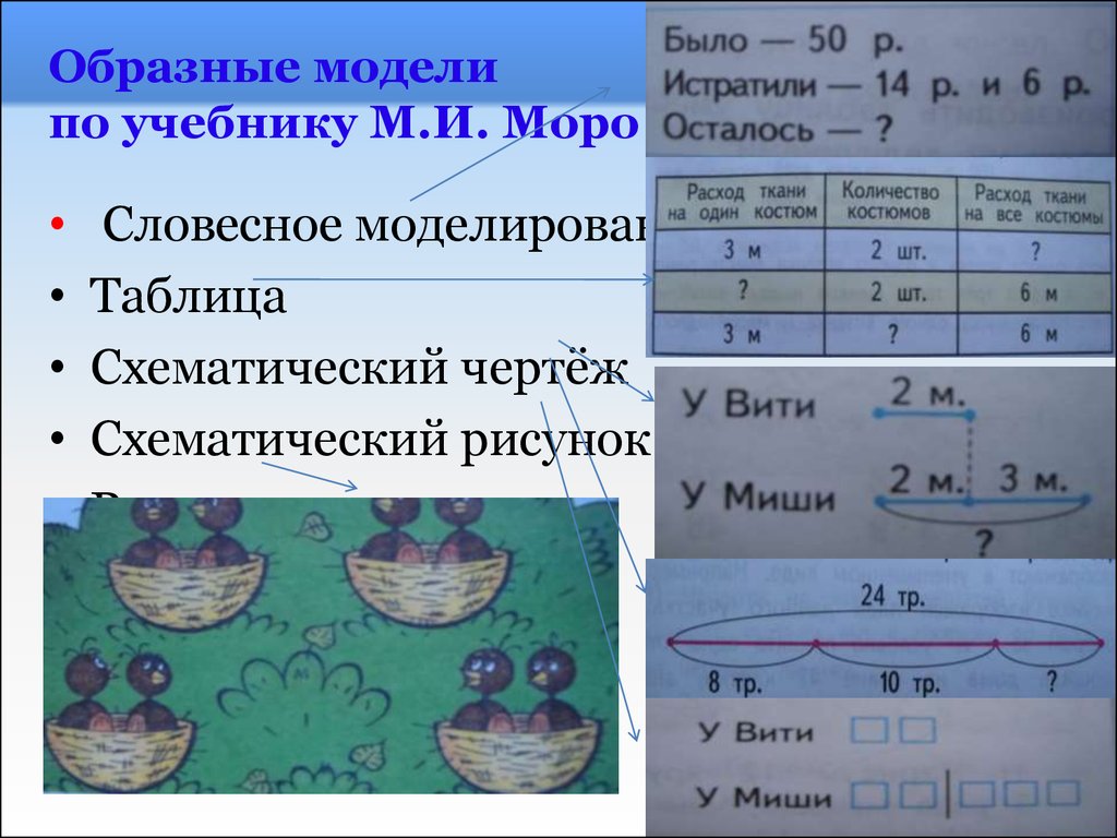 Выберите знаковую модель формула схема фотография текст