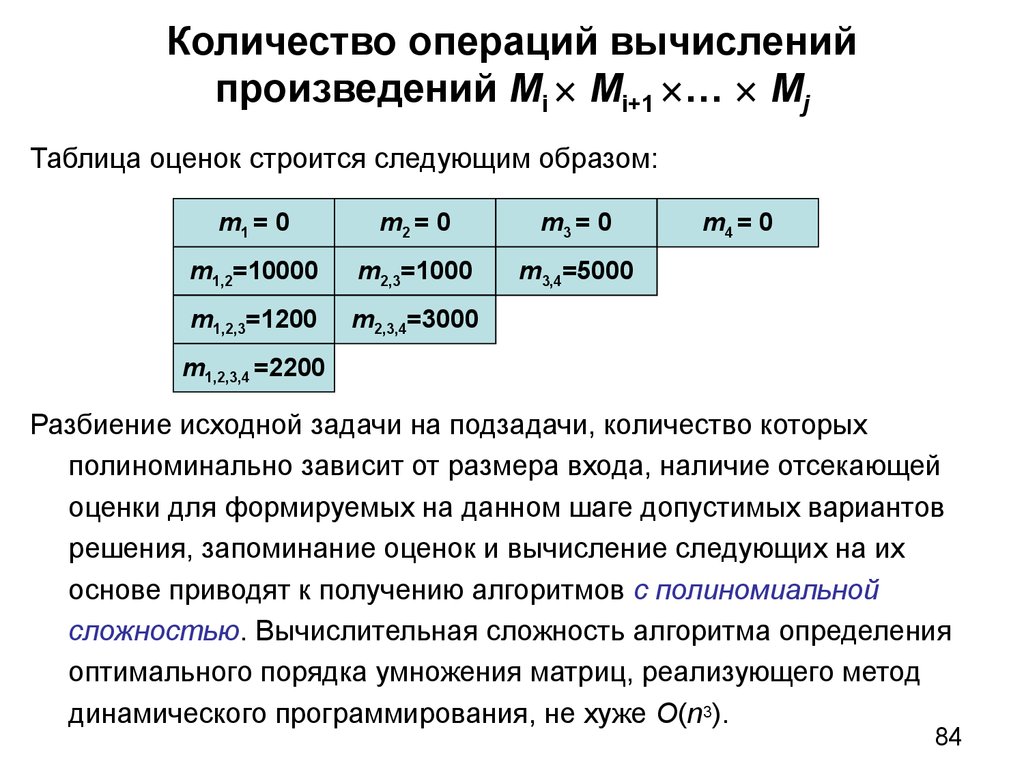 Количество операций вычислений произведений Mi  Mi+1 …  Mj