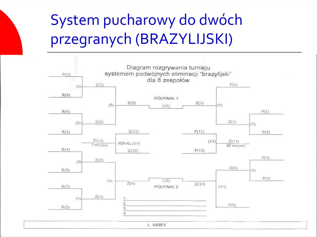 Systemy Rozgrywek Wybór Systemu Rozgrywek Online Presentation 0722