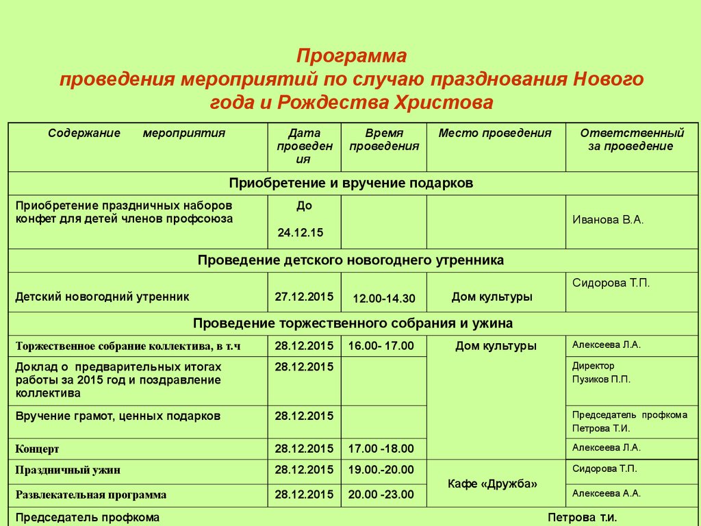 План Мероприятий По Проведению Новогодних Поздравлений