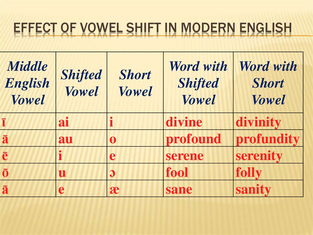 great vowel shift sounds