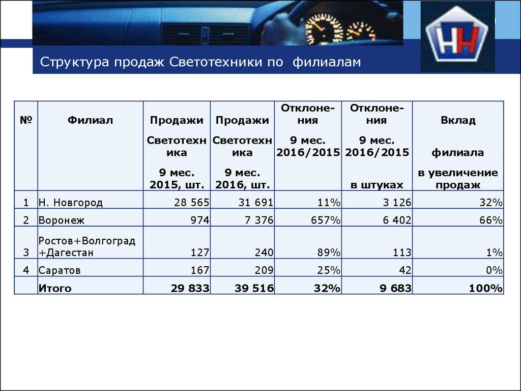 проведение производственной практики по технологии лекарств аптечного производства практикум