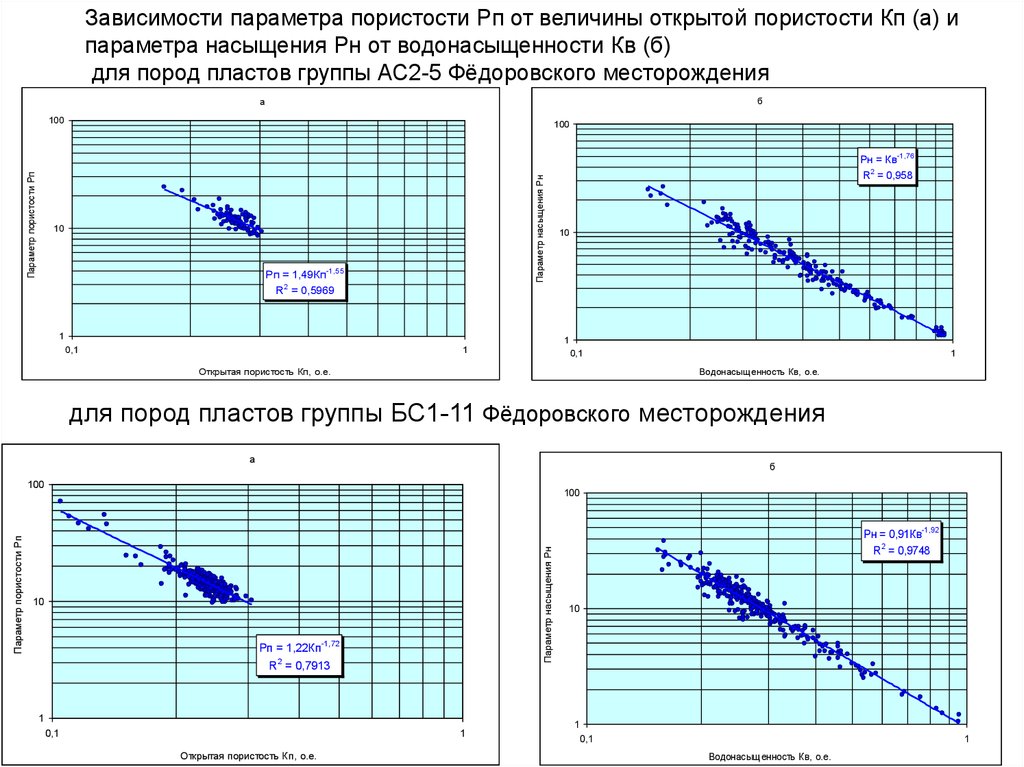 strategies for preservation of