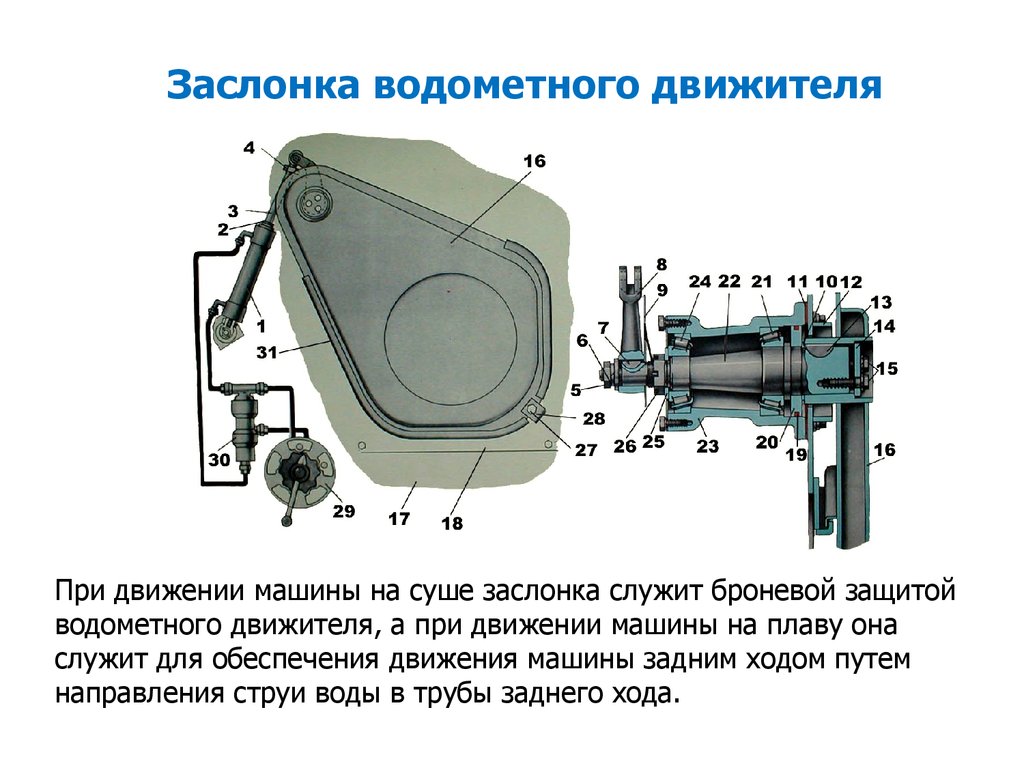 Инструкция По Эксплуатации Бтр - 80