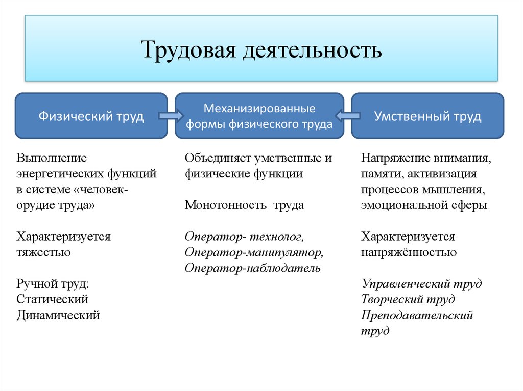 Какие виды деятельности относятся к проектам а какие нет