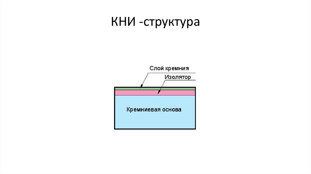 КНИ -структура