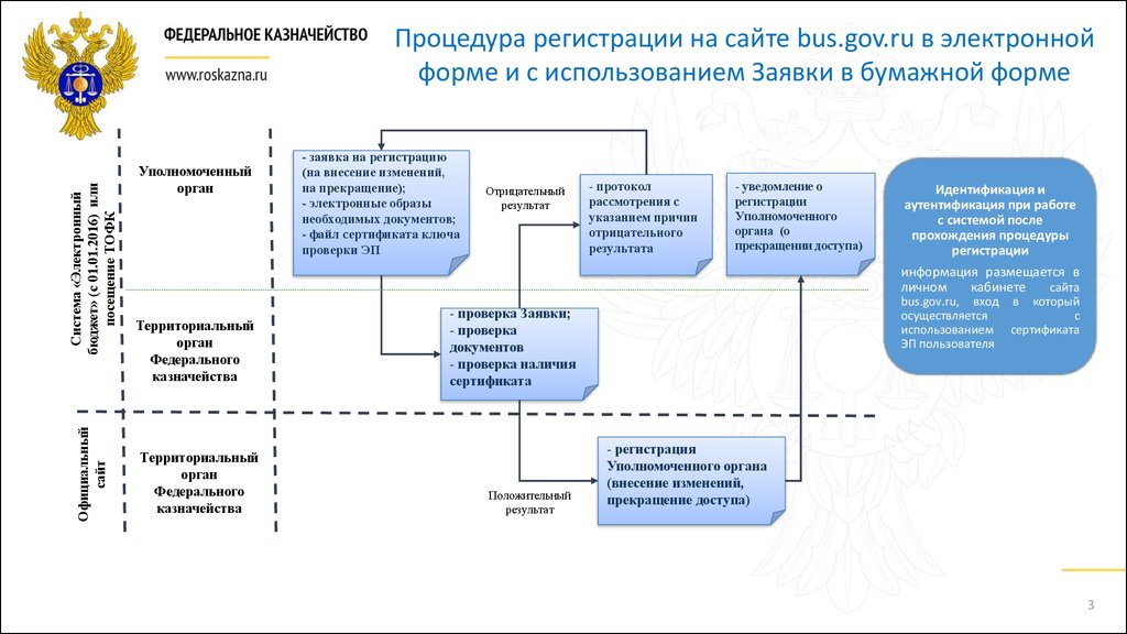 приказ минфина 116н от 22.07.2015