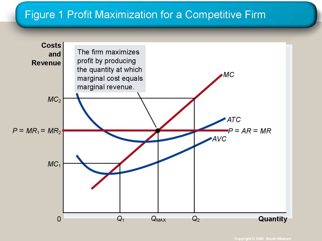 in a perfectly competitive market which of the following shifts in the supply