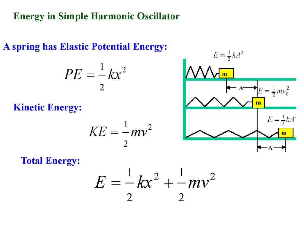 what are examples of simple harmonic motion